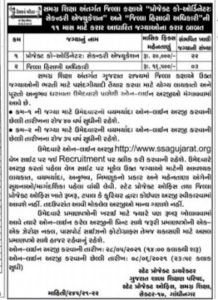 SSA Gujarat Recruitment 2021