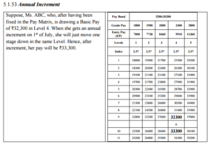 7th Pay Salary Increment Calculator