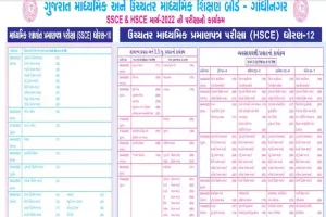 Gujarat Board Exam Time Table