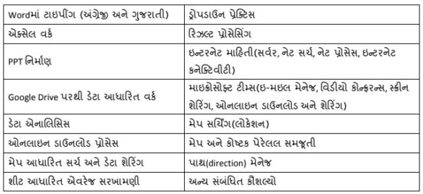 C-S4FCC-2021 Practice Exam Pdf