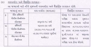 Gujarat LRB Recruitment