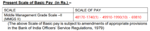 Bank of India Recruitment