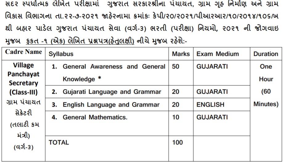 Talati Bharti 2022 Apply For 3437 Talati Post, Syllabus, Model Paper