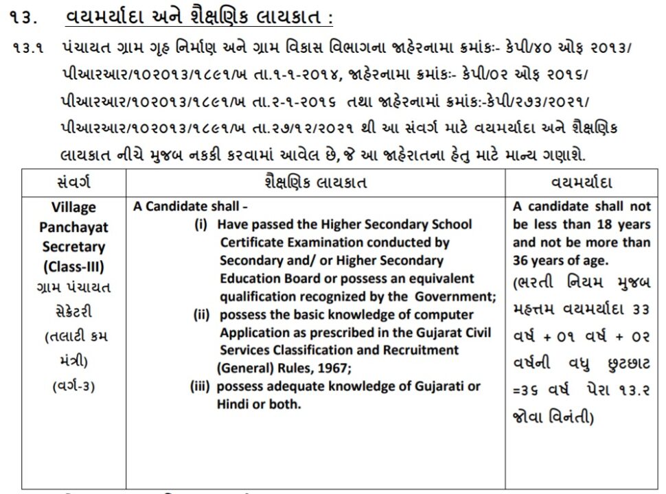 Talati Bharti 2022 Apply For 3437 Talati Post, Syllabus, Model Paper