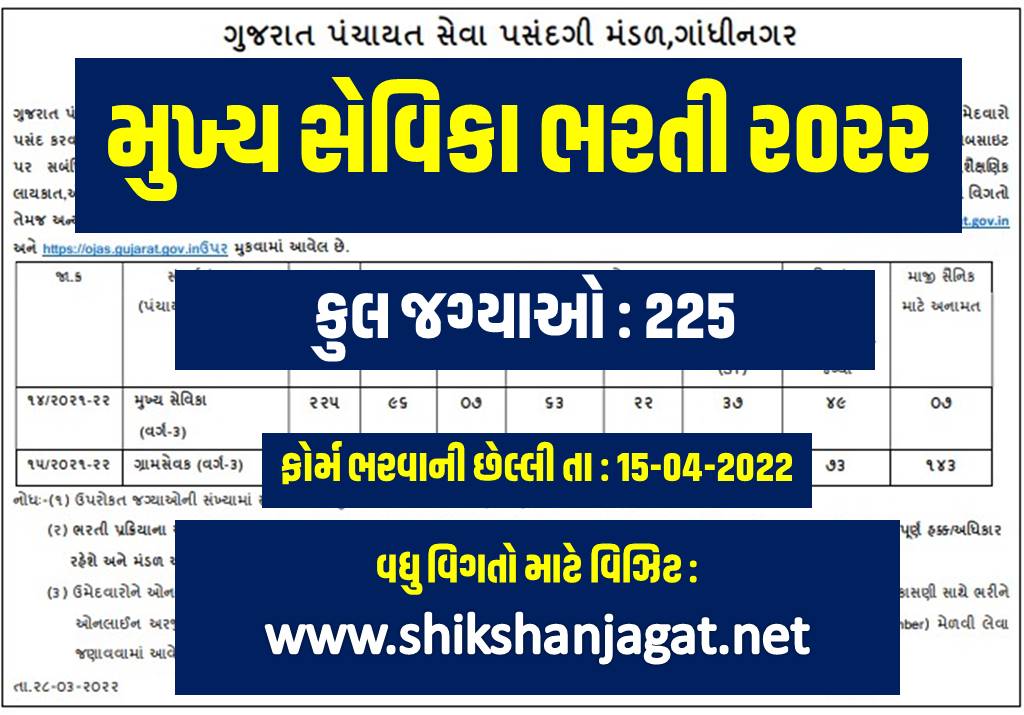 GPSSB Mukhya Sevika Recruitment 2022