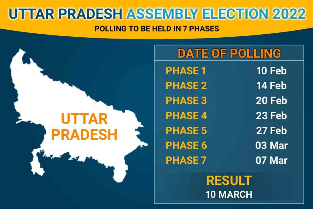 UP Election Result 2022 Live Updates