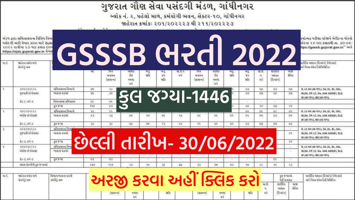 GSSSB Recruitment 2022