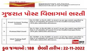 Gujarat Post Bharti 2022