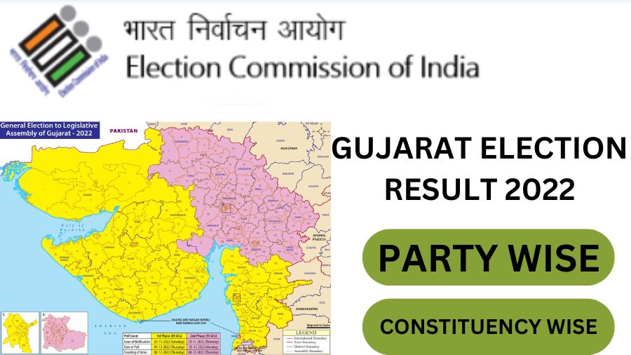 Gujarat Election Results 2022 LIVE Updates