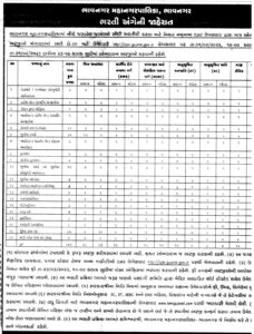 BMC Gujarat Bharti 2023