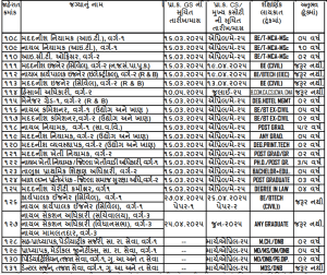 GPSC TPEO Recruitment 2025